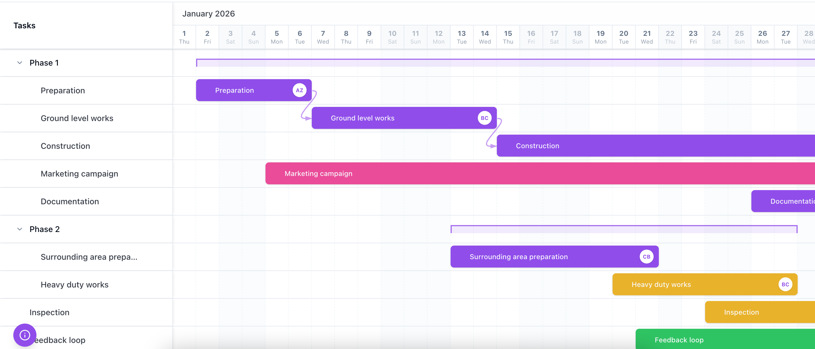 Roadmap management in Gantt Zero: nested task groups, milestones and assigned team members